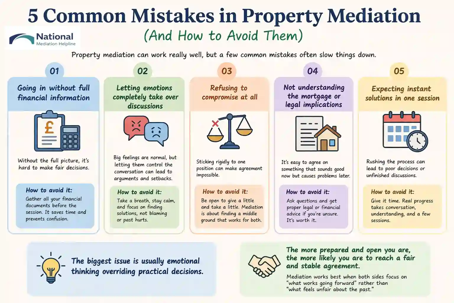  5 Common Mistakes in Property Mediation (And How to Avoid Them) Cheshire