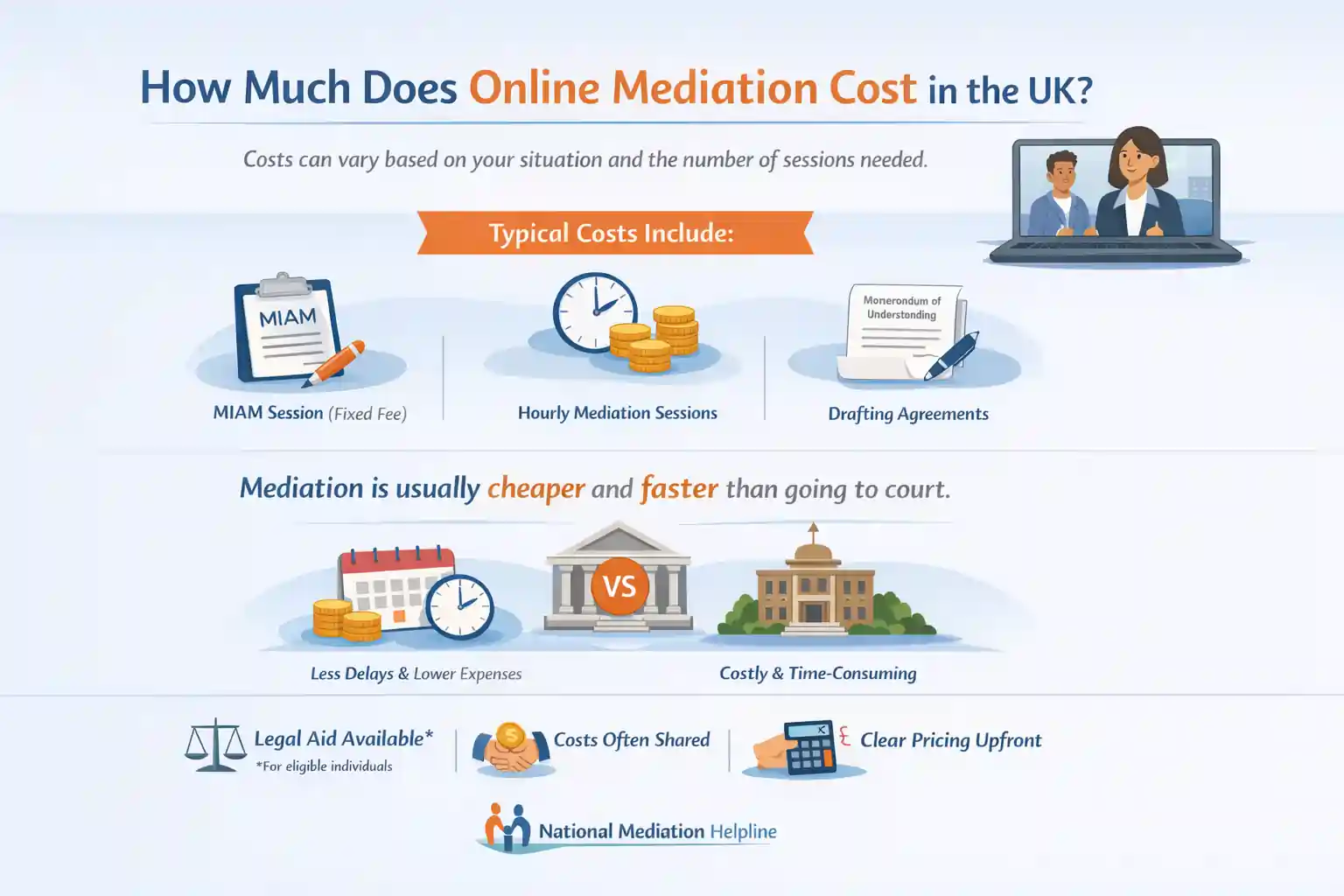 How Much Does Online Mediation Cost in the UK Cheshire?