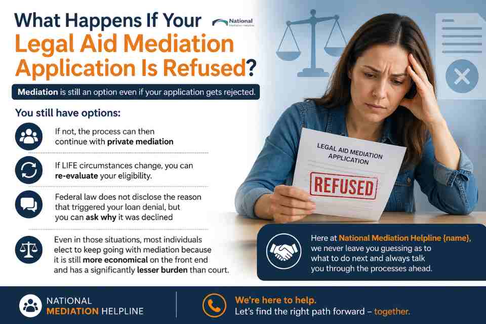 What Happens If Your Legal Aid Mediation Application Is Refused Cheshire?