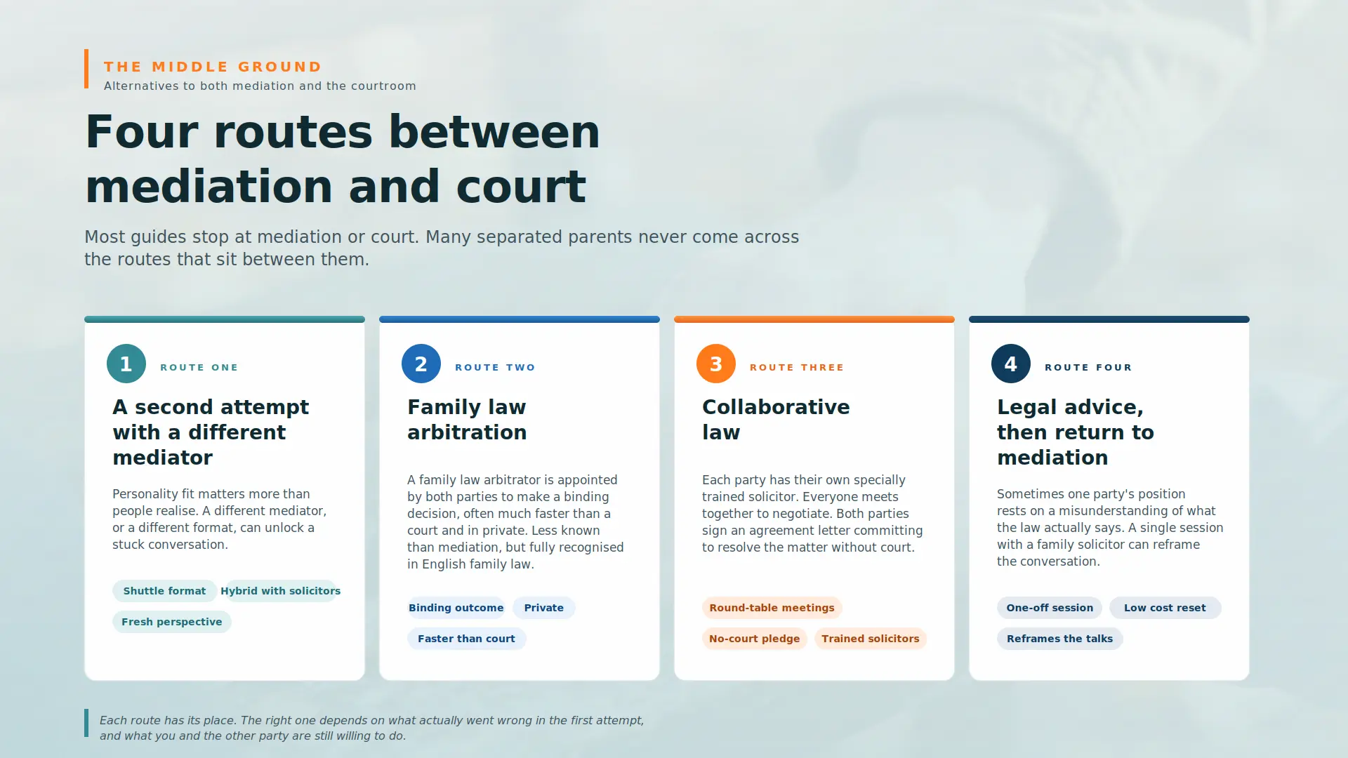 Child Arrangements Mediation Failed What Next Cheshire :  Four PRACTICAL Routes You can take 
