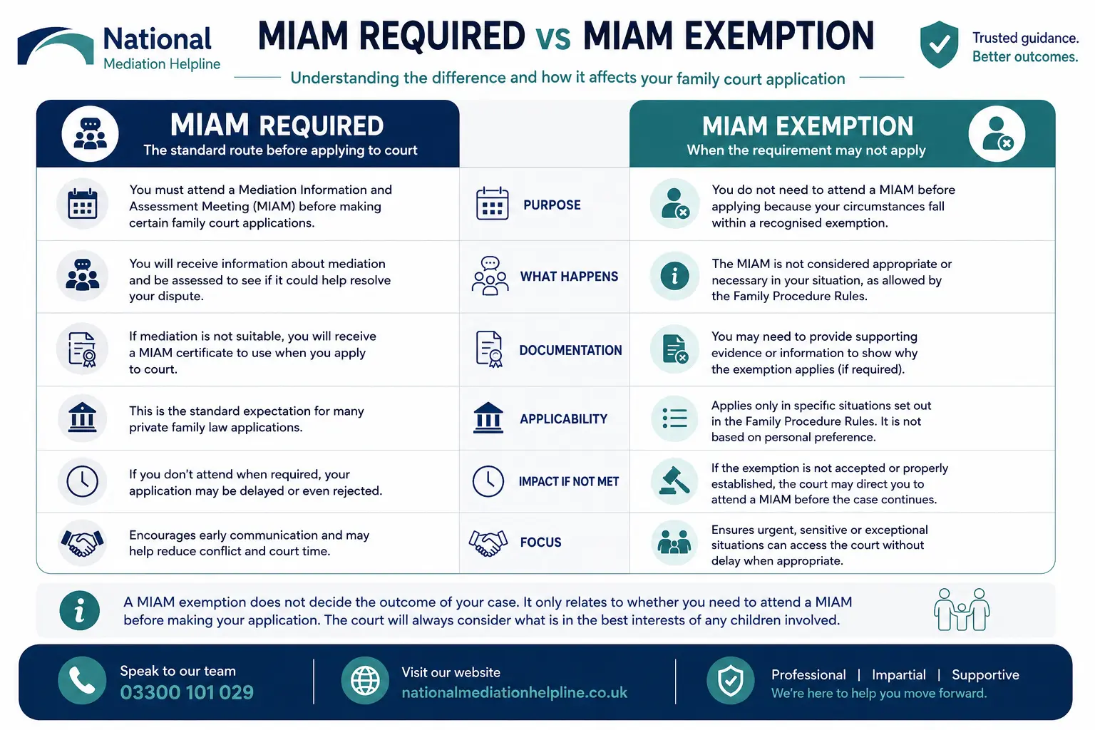 MIAM Exemptions Explained When or When not Why Do MIAMS exist in Cheshire, UK