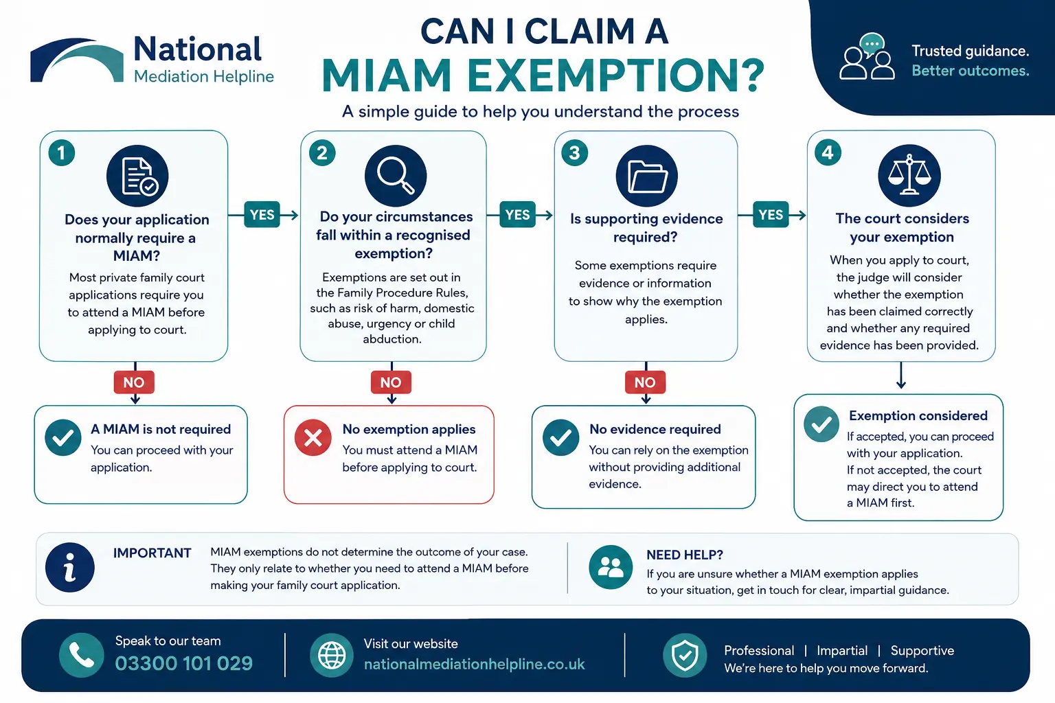 MIAM Exemptions Explained : Can I Claim a MIAM Exemption in Cheshire, UK