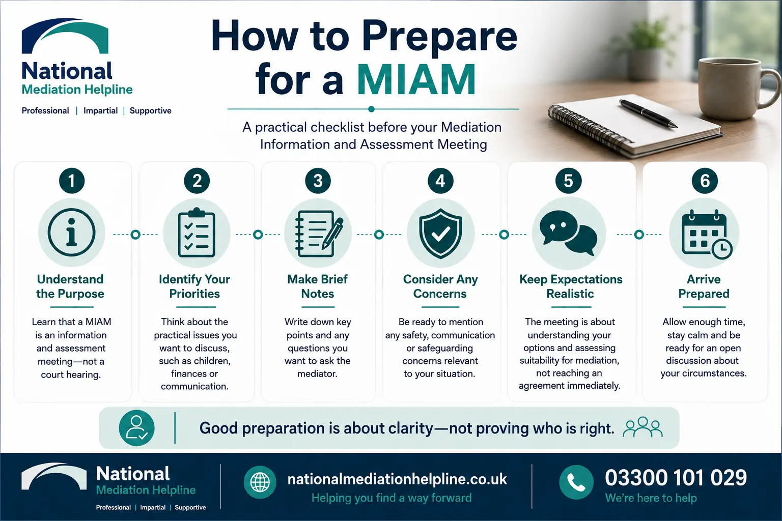 How to prepare for a miam in Cheshire How to prepare for a miam infographics , explaining How to prepare for a miam in Cheshire: Understand how to prepare for a miam in 6 Steps